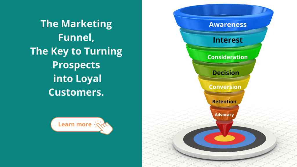 The Marketing Funnel, The Key to Turning Prospects into Loyal Customers.